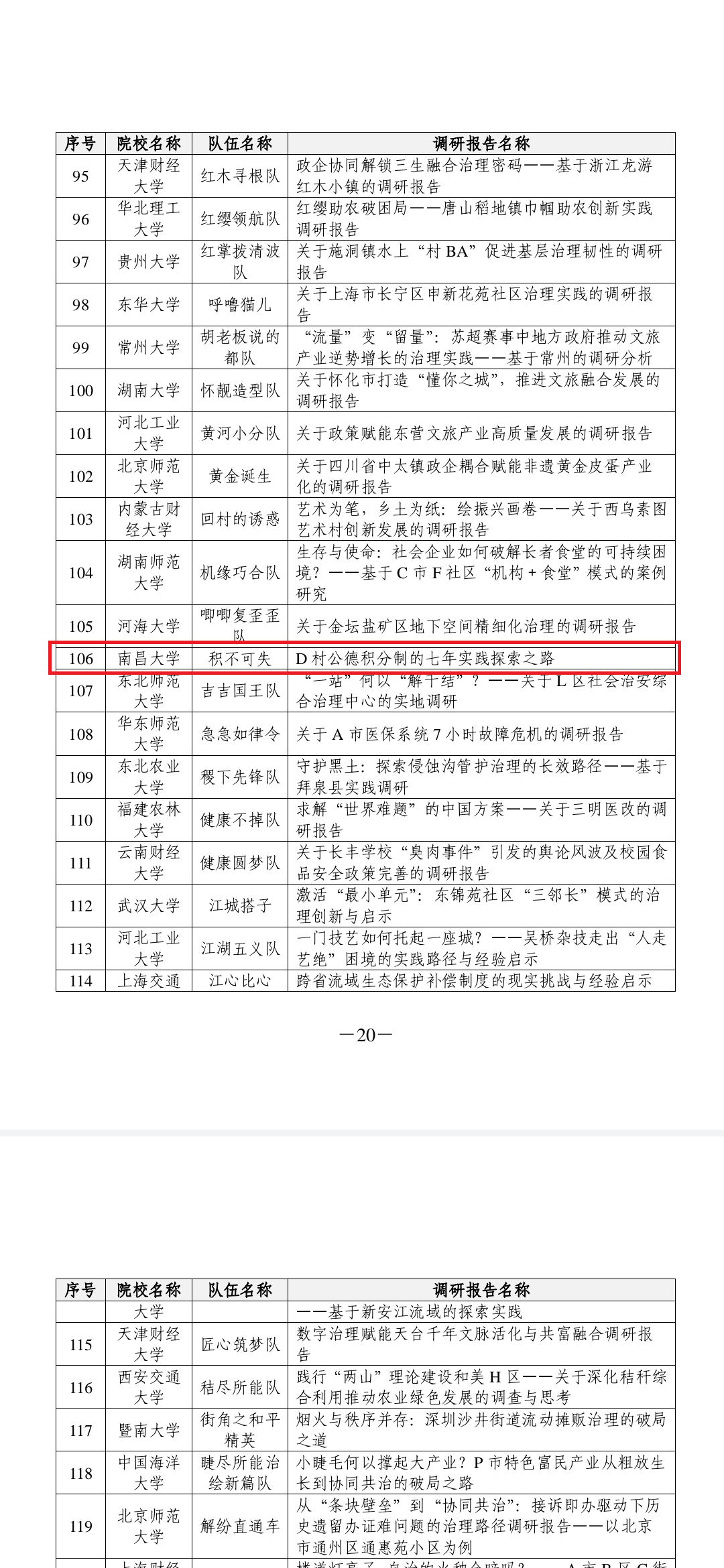 4bd133eae6384fa383adc6b547029917.png 罗文剑,荣获第十届中国研究生公共管理案例大赛优秀调研报告三等奖_报告名称.png